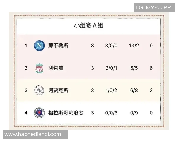 成都足球队以88分领跑亚运会积分榜展现强劲实力