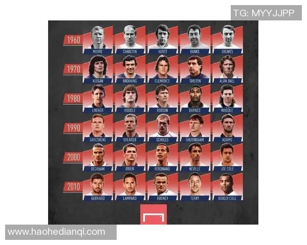 我心中的足球明星及我对他们的崇拜与热爱理由分析 我心中的足球明星及我对他们的崇拜与热爱理由分析