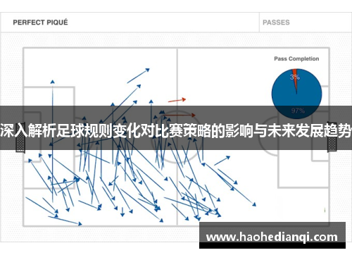 深入解析足球规则变化对比赛策略的影响与未来发展趋势