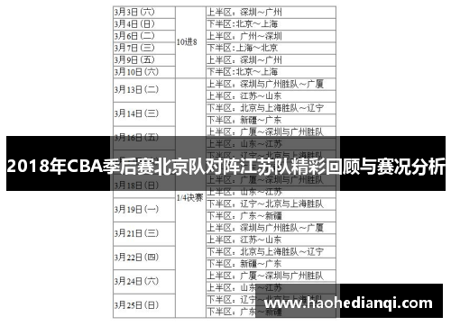 2018年CBA季后赛北京队对阵江苏队精彩回顾与赛况分析